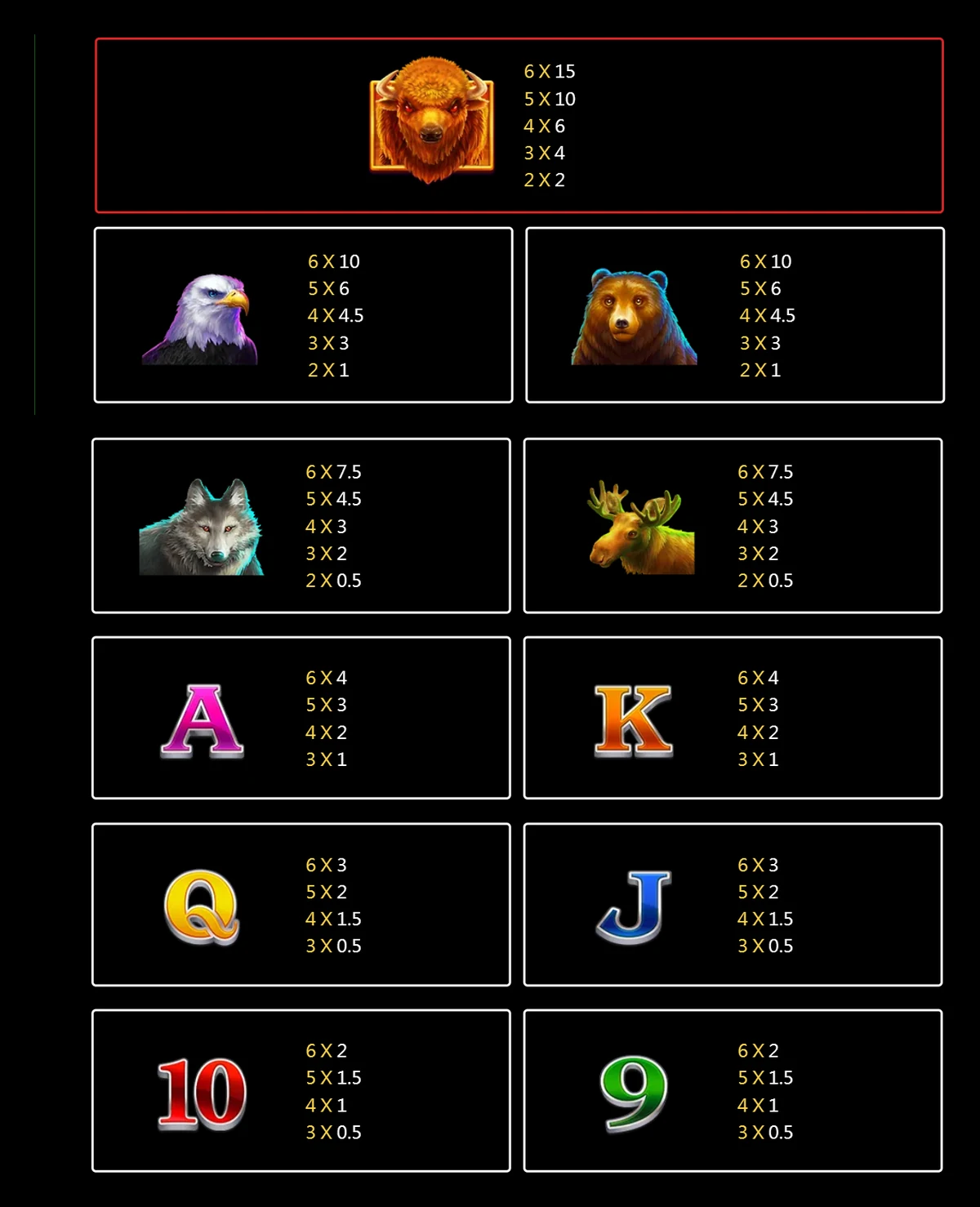 Charge Buffalo slot paytable: buffalo, eagle, bear, wolf, moose and royal payouts